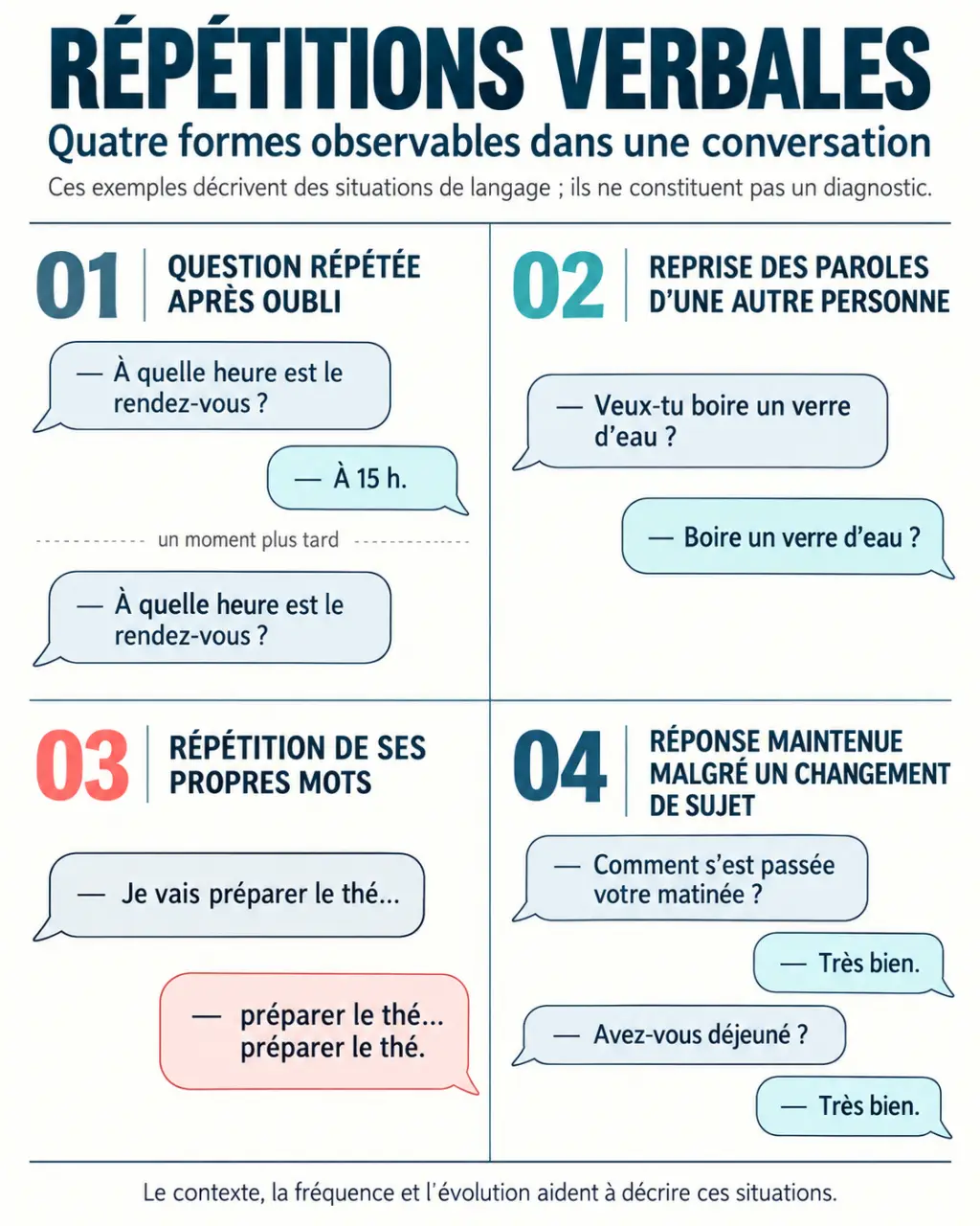 Personne qui répète plusieurs fois la même chose : infographie sur l'oubli, l'écholalie, la palilalie et la persévération
